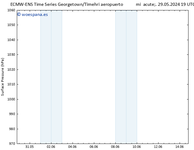 Presión superficial ALL TS lun 10.06.2024 07 UTC