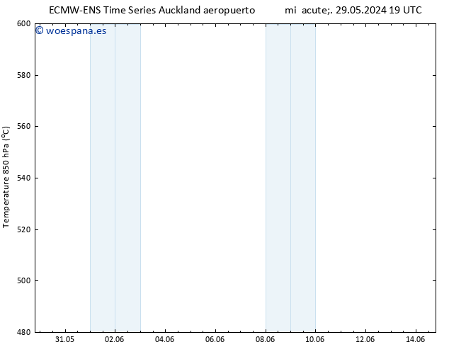 Geop. 500 hPa ALL TS vie 14.06.2024 19 UTC