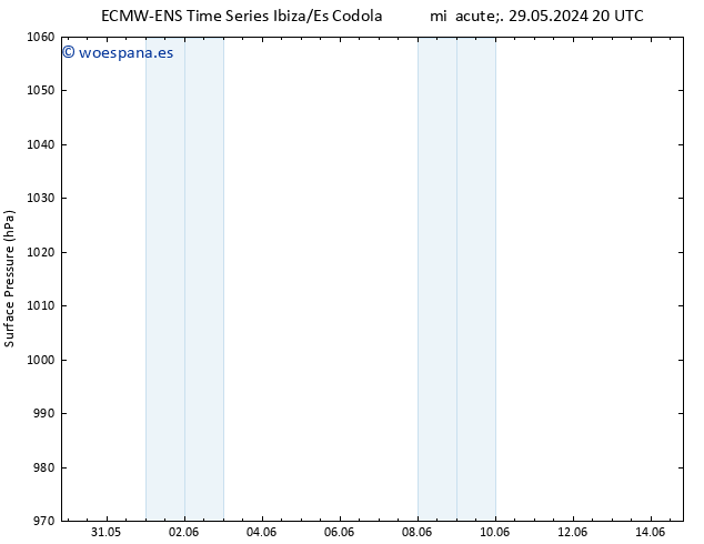 Presión superficial ALL TS jue 30.05.2024 02 UTC