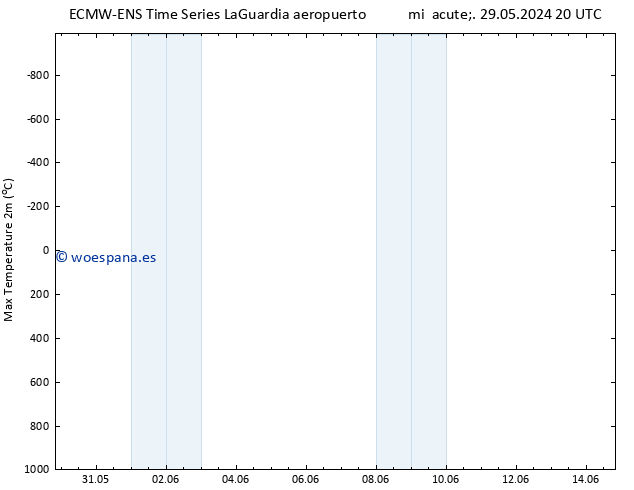 Temperatura máx. (2m) ALL TS sáb 01.06.2024 08 UTC