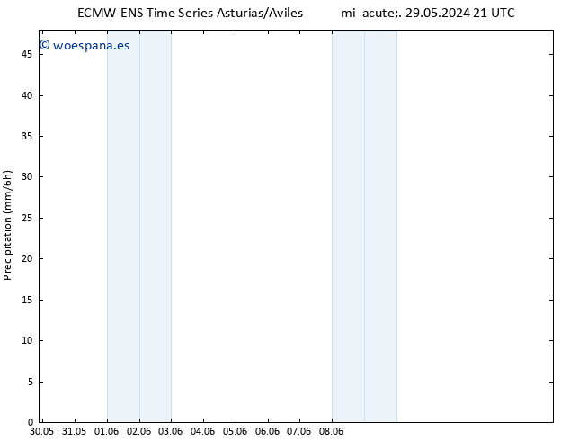 Precipitación ALL TS lun 03.06.2024 03 UTC