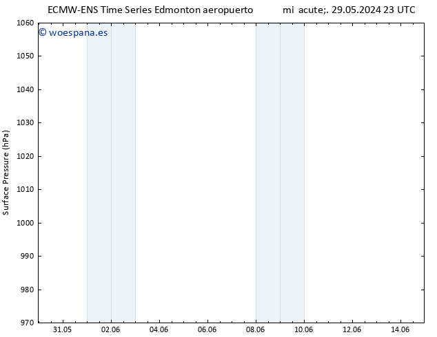 Presión superficial ALL TS jue 30.05.2024 11 UTC