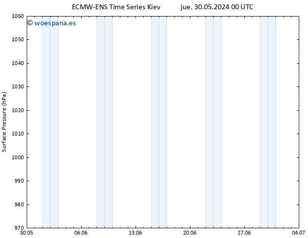 Presión superficial ALL TS dom 02.06.2024 00 UTC