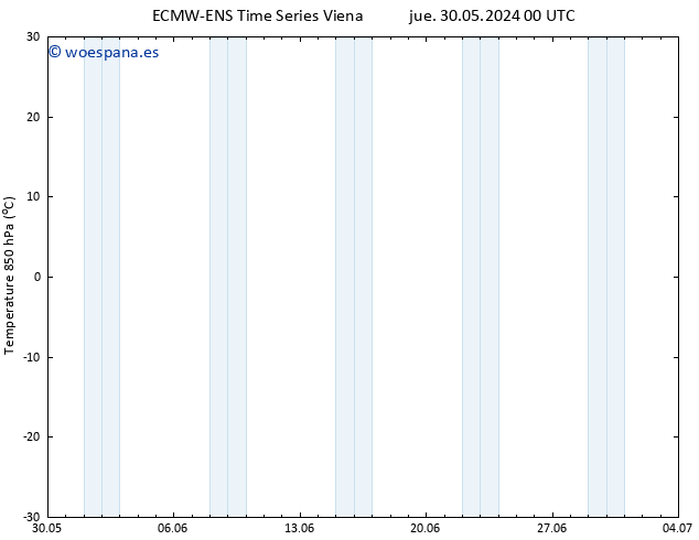 Temp. 850 hPa ALL TS dom 02.06.2024 12 UTC