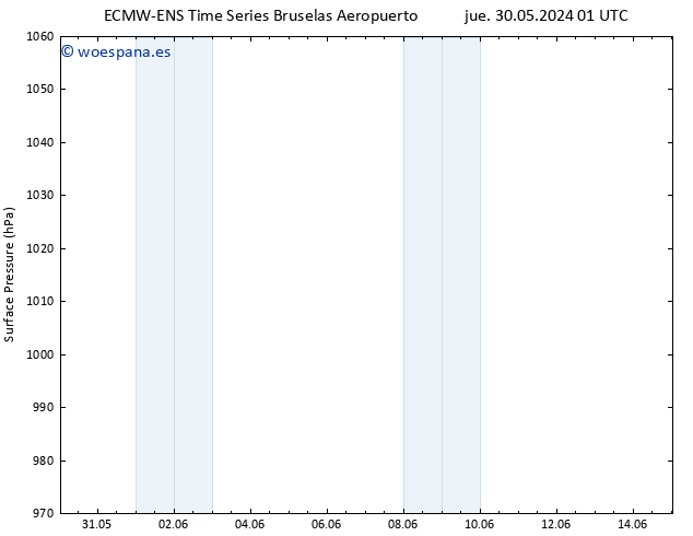 Presión superficial ALL TS mar 04.06.2024 19 UTC