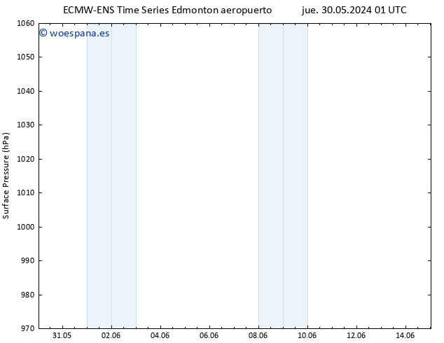 Presión superficial ALL TS vie 31.05.2024 07 UTC