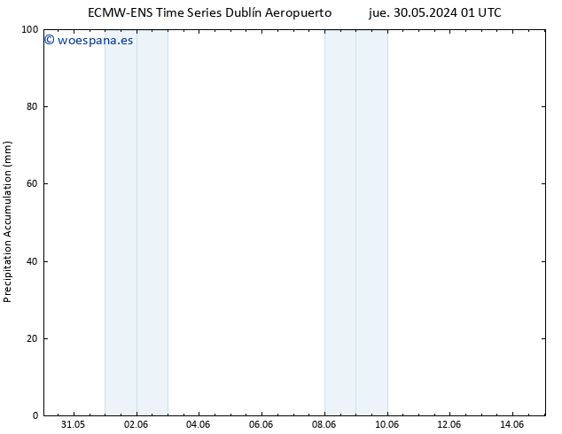 Precipitación acum. ALL TS jue 06.06.2024 01 UTC