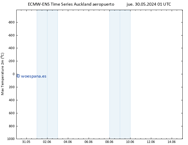 Temperatura máx. (2m) ALL TS jue 30.05.2024 07 UTC