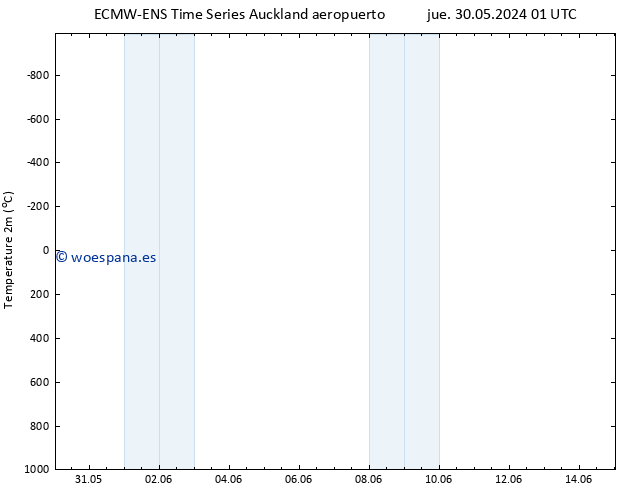 Temperatura (2m) ALL TS sáb 01.06.2024 13 UTC