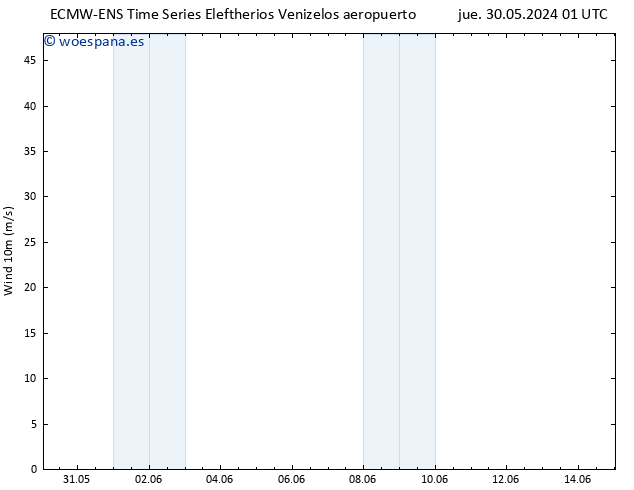 Viento 10 m ALL TS dom 02.06.2024 13 UTC