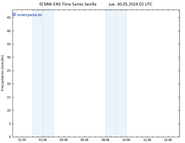Precipitación ALL TS dom 02.06.2024 20 UTC