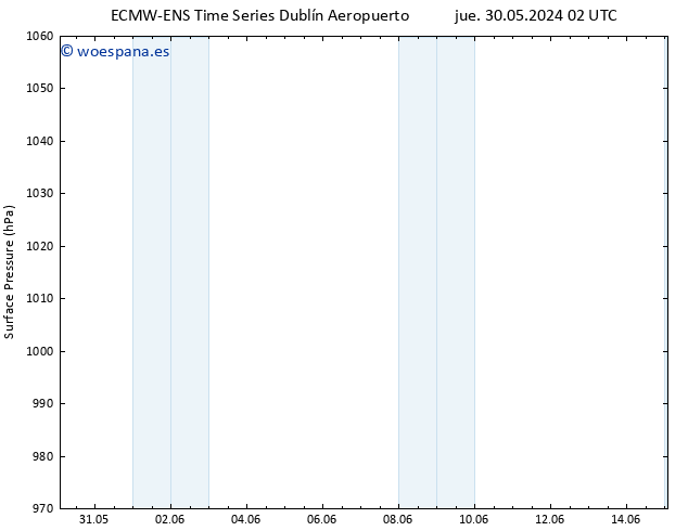 Presión superficial ALL TS dom 02.06.2024 02 UTC