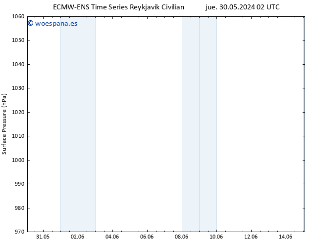 Presión superficial ALL TS dom 02.06.2024 08 UTC