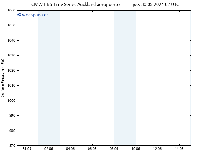 Presión superficial ALL TS jue 06.06.2024 02 UTC