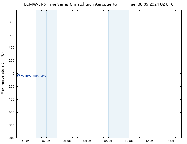 Temperatura máx. (2m) ALL TS jue 30.05.2024 14 UTC