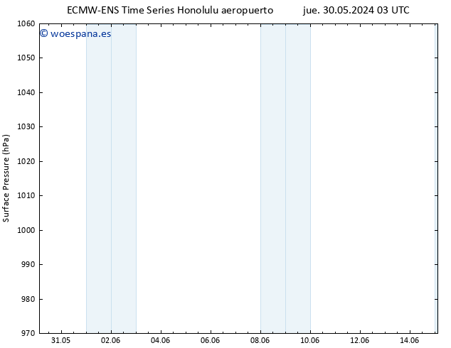 Presión superficial ALL TS sáb 01.06.2024 03 UTC