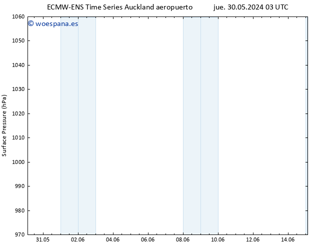 Presión superficial ALL TS mar 11.06.2024 03 UTC