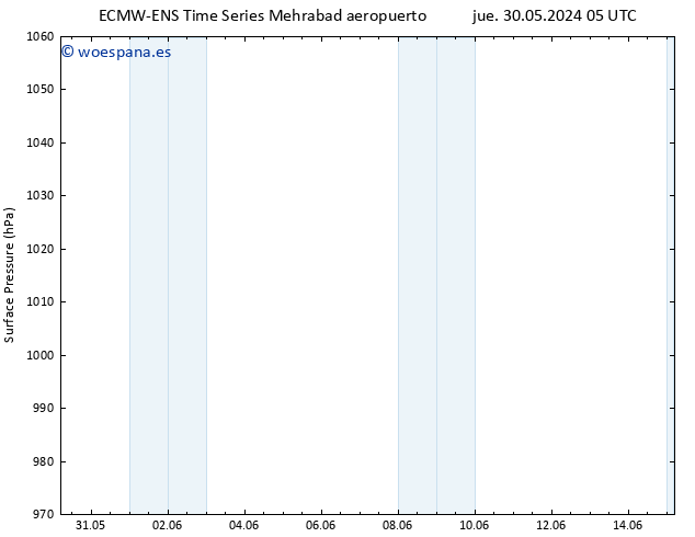 Presión superficial ALL TS vie 31.05.2024 23 UTC