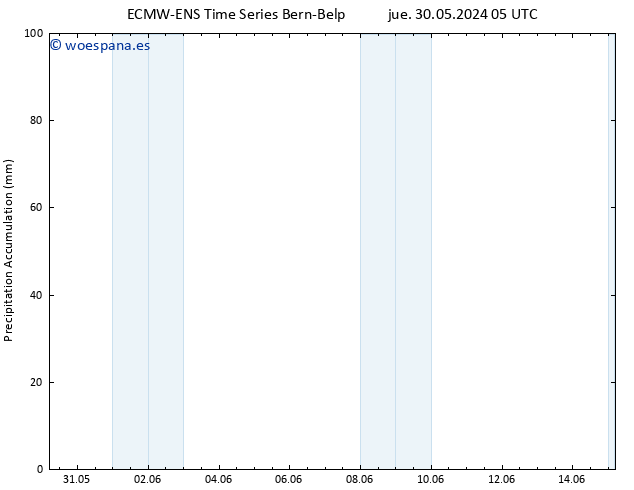 Precipitación acum. ALL TS vie 31.05.2024 11 UTC