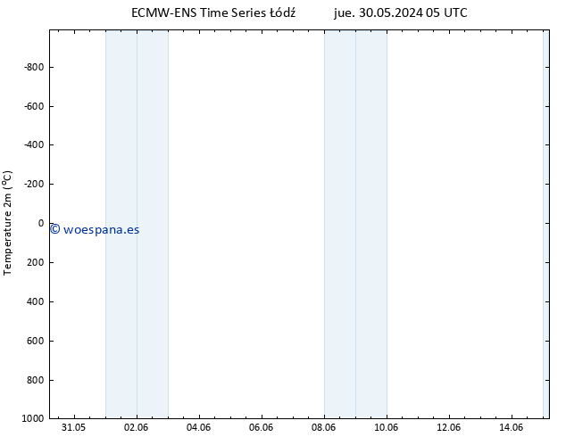 Temperatura (2m) ALL TS lun 03.06.2024 05 UTC