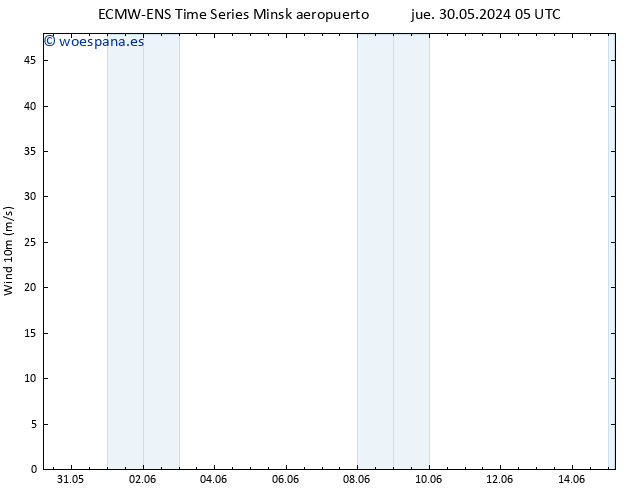 Viento 10 m ALL TS vie 31.05.2024 23 UTC