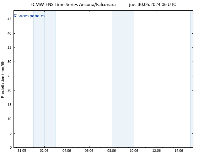 Precipitación ALL TS mié 12.06.2024 06 UTC