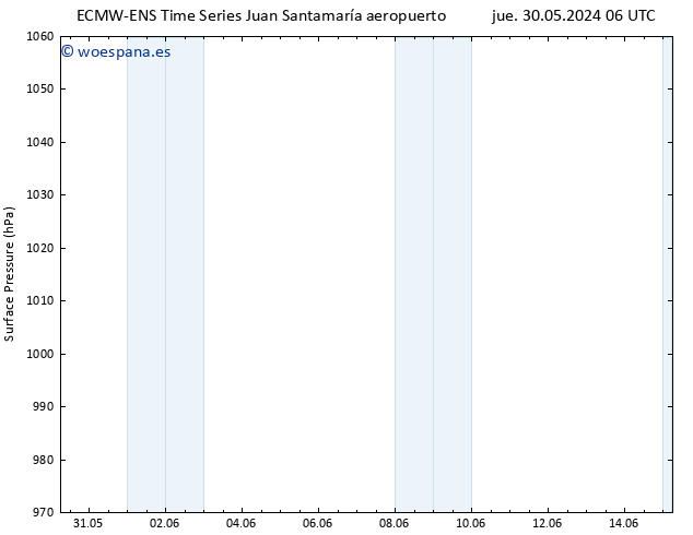 Presión superficial ALL TS jue 30.05.2024 18 UTC