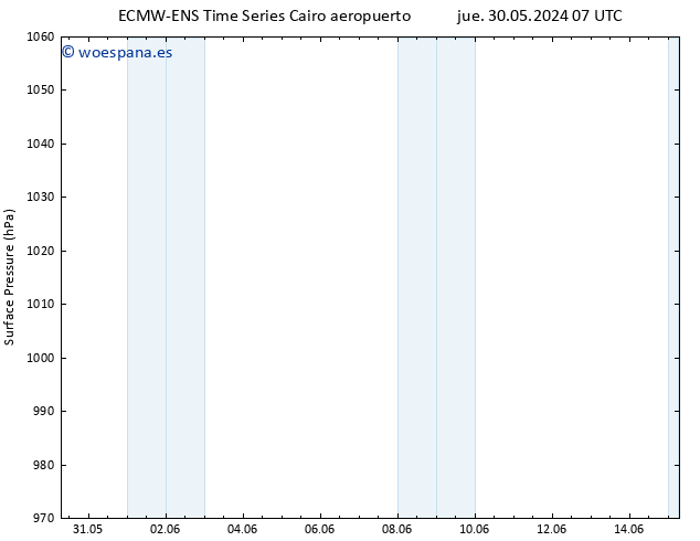 Presión superficial ALL TS dom 02.06.2024 01 UTC