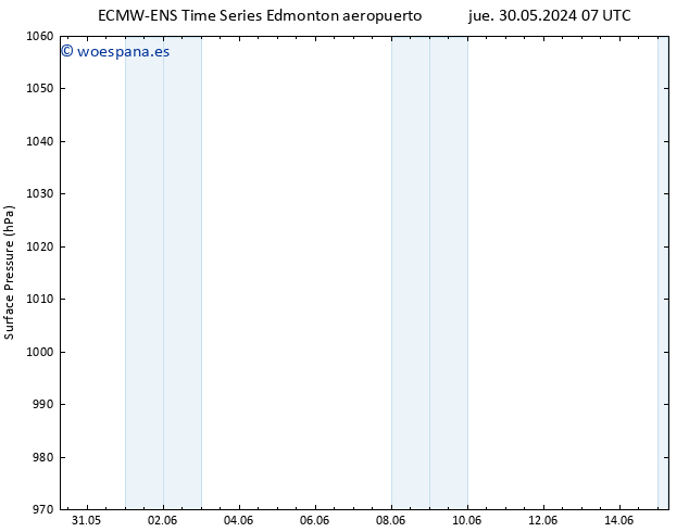 Presión superficial ALL TS jue 30.05.2024 13 UTC