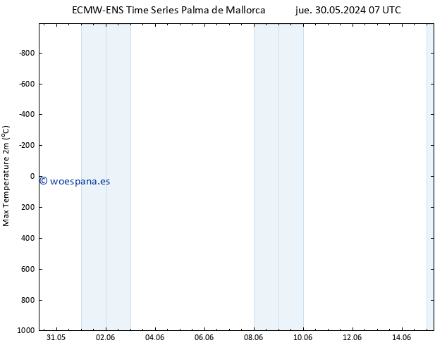 Temperatura máx. (2m) ALL TS dom 02.06.2024 01 UTC