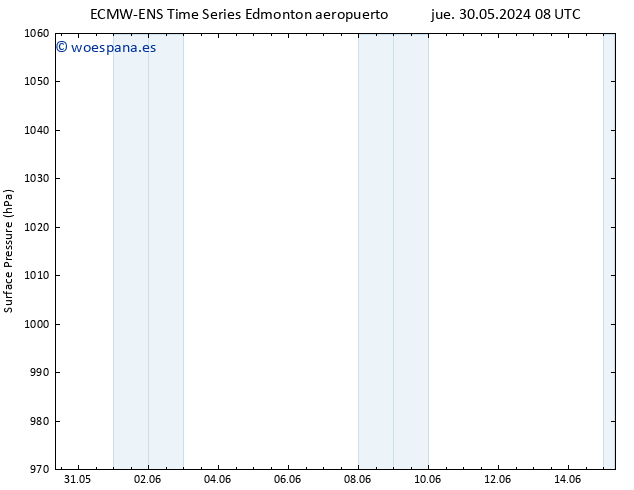 Presión superficial ALL TS vie 31.05.2024 08 UTC