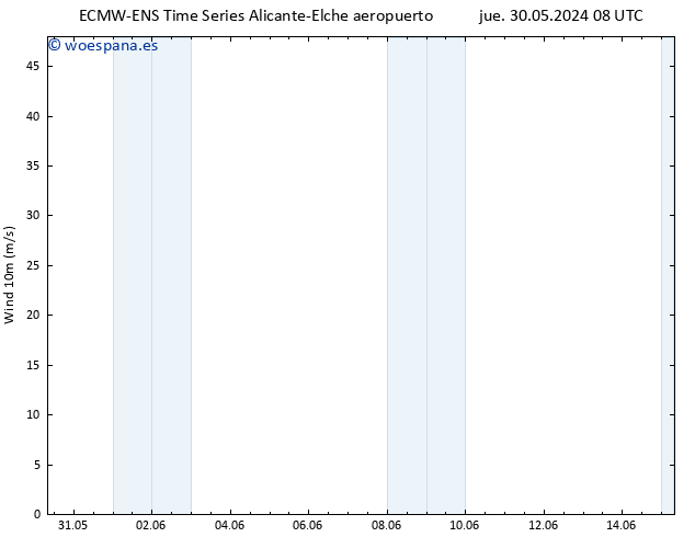 Viento 10 m ALL TS jue 30.05.2024 14 UTC