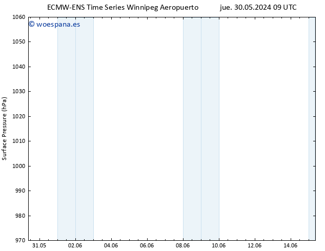 Presión superficial ALL TS mar 11.06.2024 15 UTC