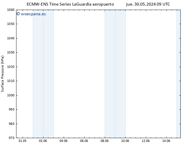 Presión superficial ALL TS jue 30.05.2024 15 UTC