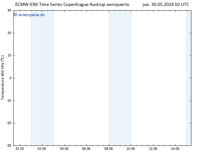 Temp. 850 hPa ALL TS vie 31.05.2024 16 UTC