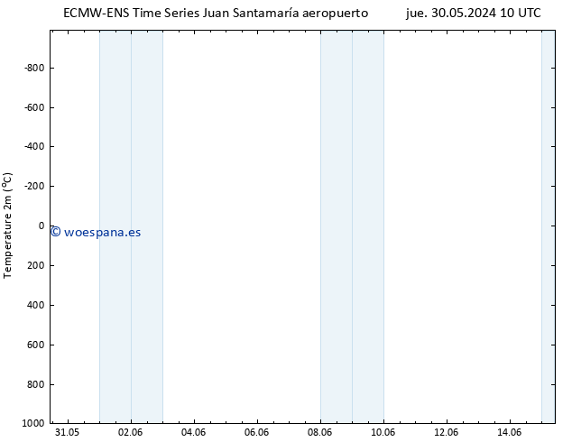 Temperatura (2m) ALL TS sáb 15.06.2024 10 UTC