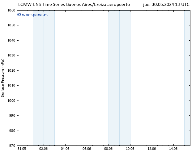 Presión superficial ALL TS mar 04.06.2024 13 UTC