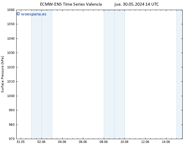 Presión superficial ALL TS sáb 01.06.2024 20 UTC