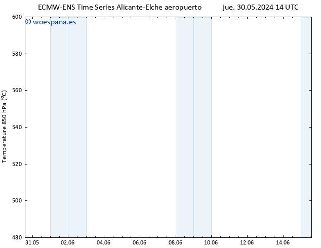 Geop. 500 hPa ALL TS sáb 01.06.2024 02 UTC