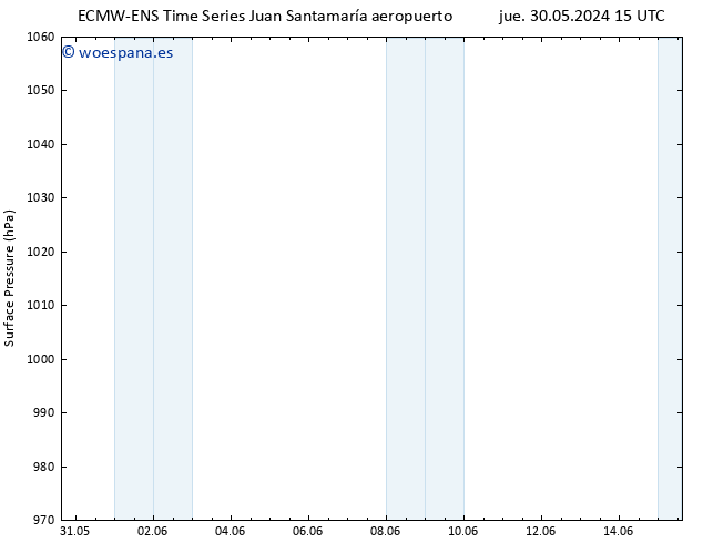 Presión superficial ALL TS sáb 01.06.2024 21 UTC