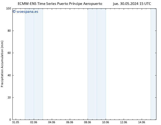 Precipitación acum. ALL TS dom 02.06.2024 09 UTC