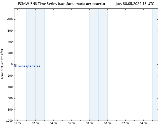 Temperatura (2m) ALL TS sáb 15.06.2024 15 UTC