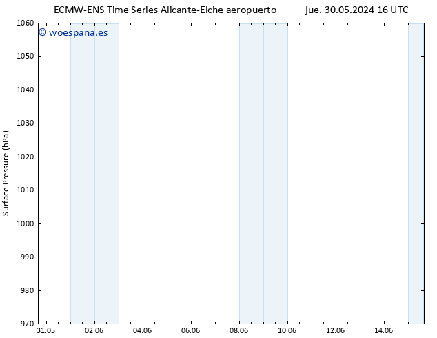 Presión superficial ALL TS sáb 01.06.2024 22 UTC
