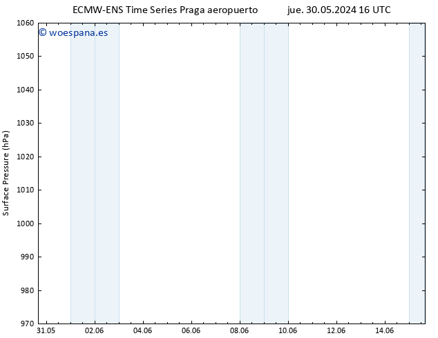 Presión superficial ALL TS mié 05.06.2024 10 UTC