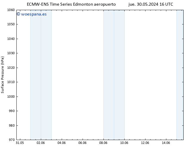 Presión superficial ALL TS dom 02.06.2024 22 UTC