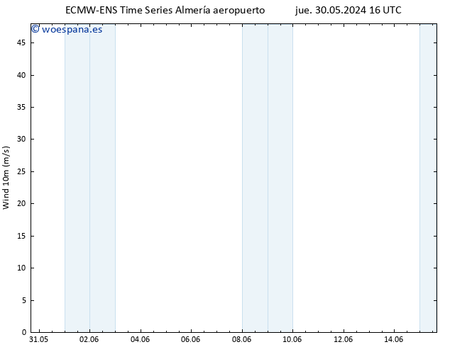 Viento 10 m ALL TS sáb 01.06.2024 16 UTC