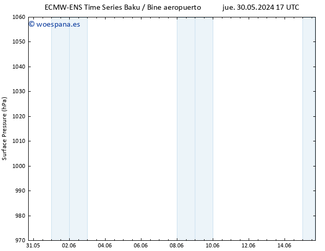 Presión superficial ALL TS mié 05.06.2024 23 UTC
