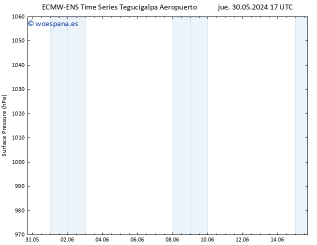 Presión superficial ALL TS dom 02.06.2024 11 UTC