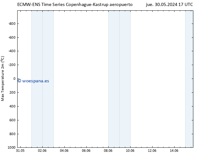 Temperatura máx. (2m) ALL TS vie 31.05.2024 23 UTC