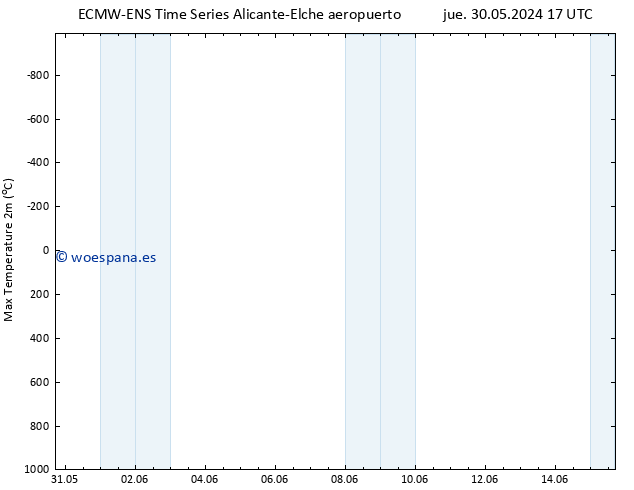 Temperatura máx. (2m) ALL TS dom 02.06.2024 23 UTC
